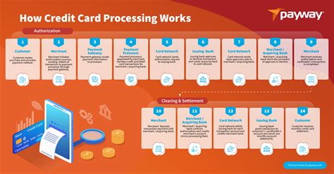 Local Credit Card Processing: Your Area Guide