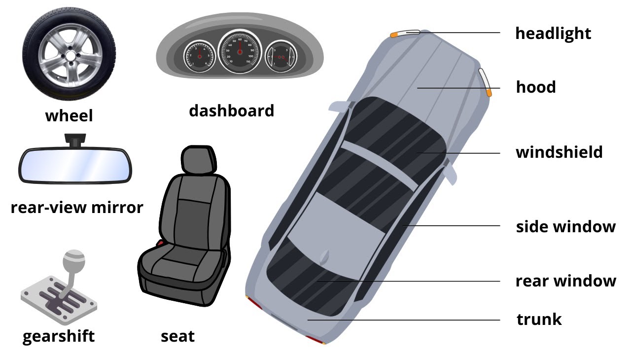 Essential Car Parts And Accessories For Your Next Camping Adventure Youtube